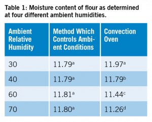 carter_Table1_FQU0116