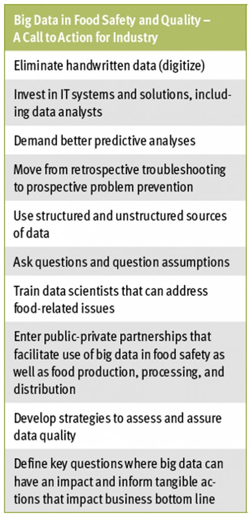 Big Data in Food Safety and Quality – A Call to Action for Industry