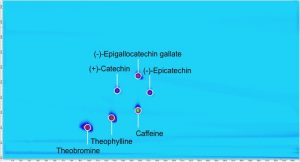 Figure 1. Comprehensive 2D-LC separation of purine alkaloids and catechins (10 µg/mL each). Image Credit: Agilent Technologies