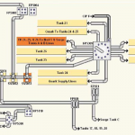 Flexible CIP User-Configurable Solutions