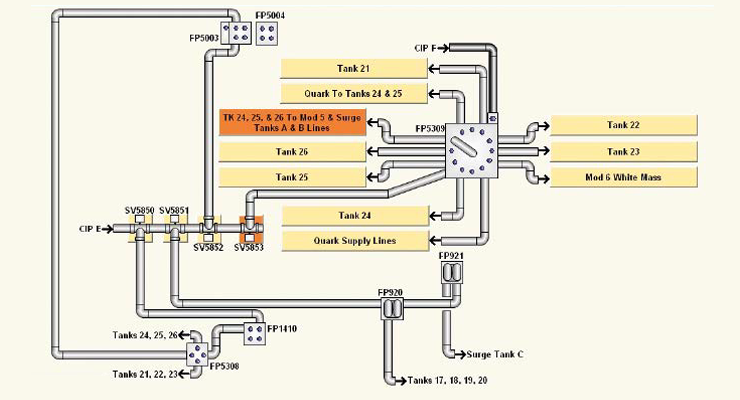 Flexible CIP User-Configurable Solutions